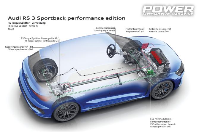 Audi Technological Innovations 